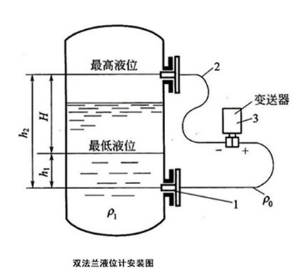 雙法蘭液位計(jì)安裝圖.jpg