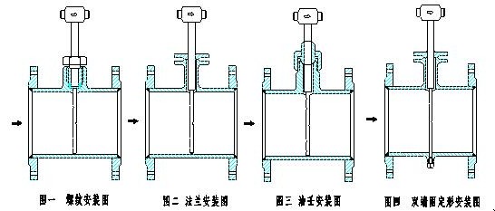 華爾塔巴流量計(圖1)