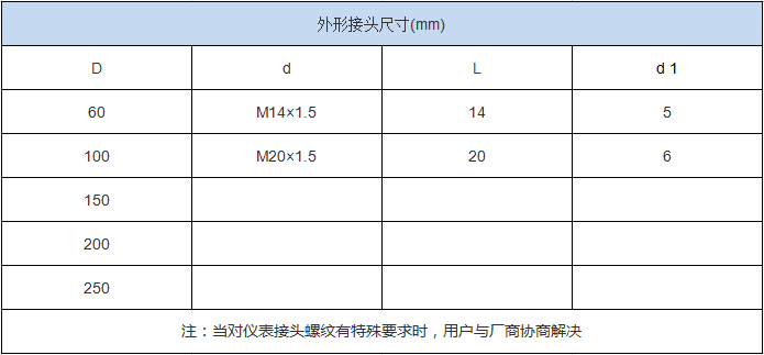 不銹鋼真空壓力表(圖3)